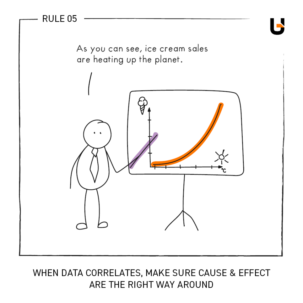 Data correlation comic